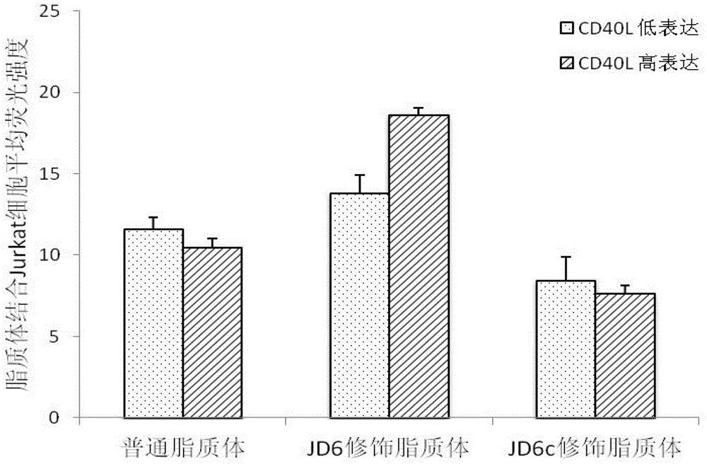 Ligand polypeptide and medicine transferring system combined with specificity of CD40L protein