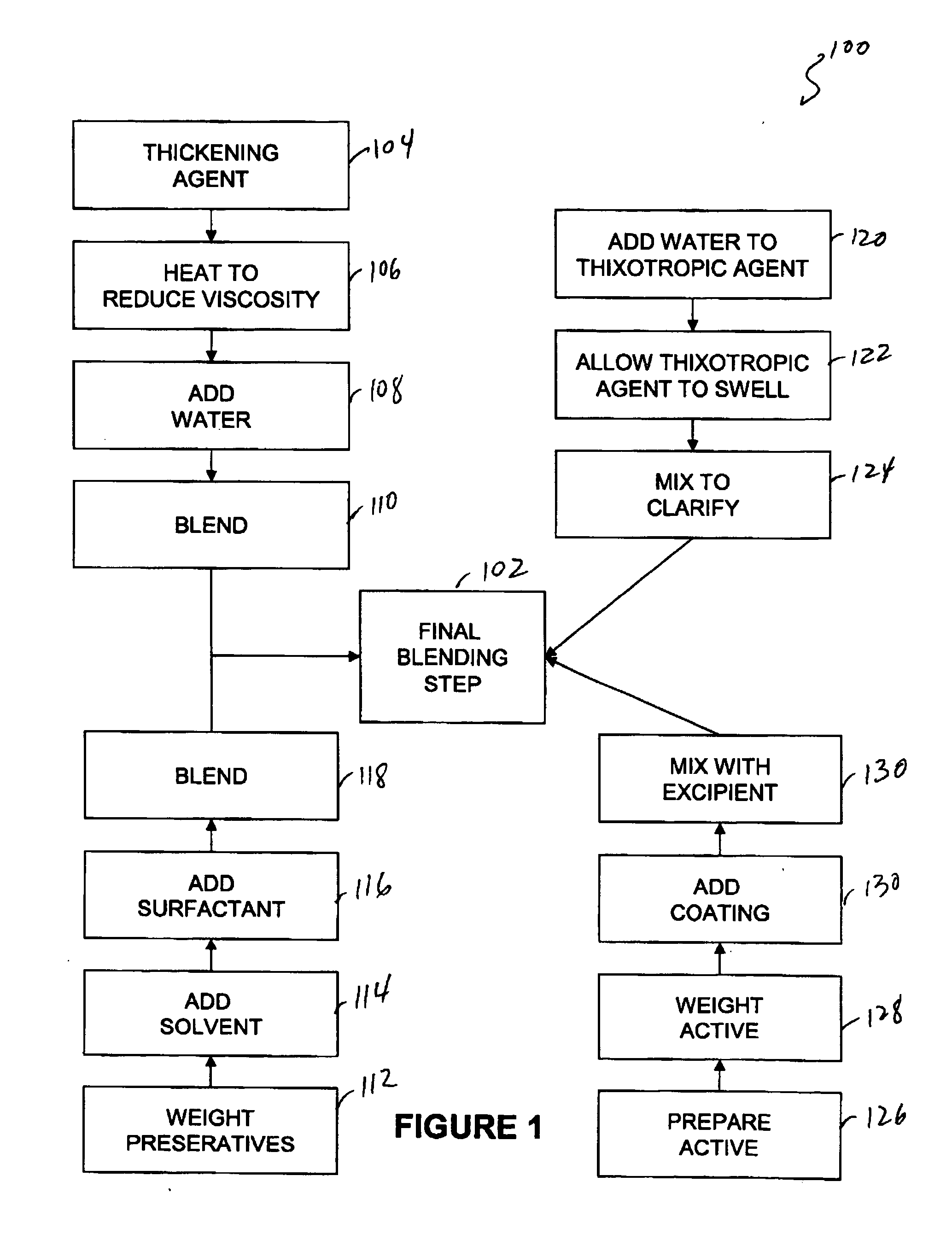 Compositions and methods of making sustained release liquid formulations