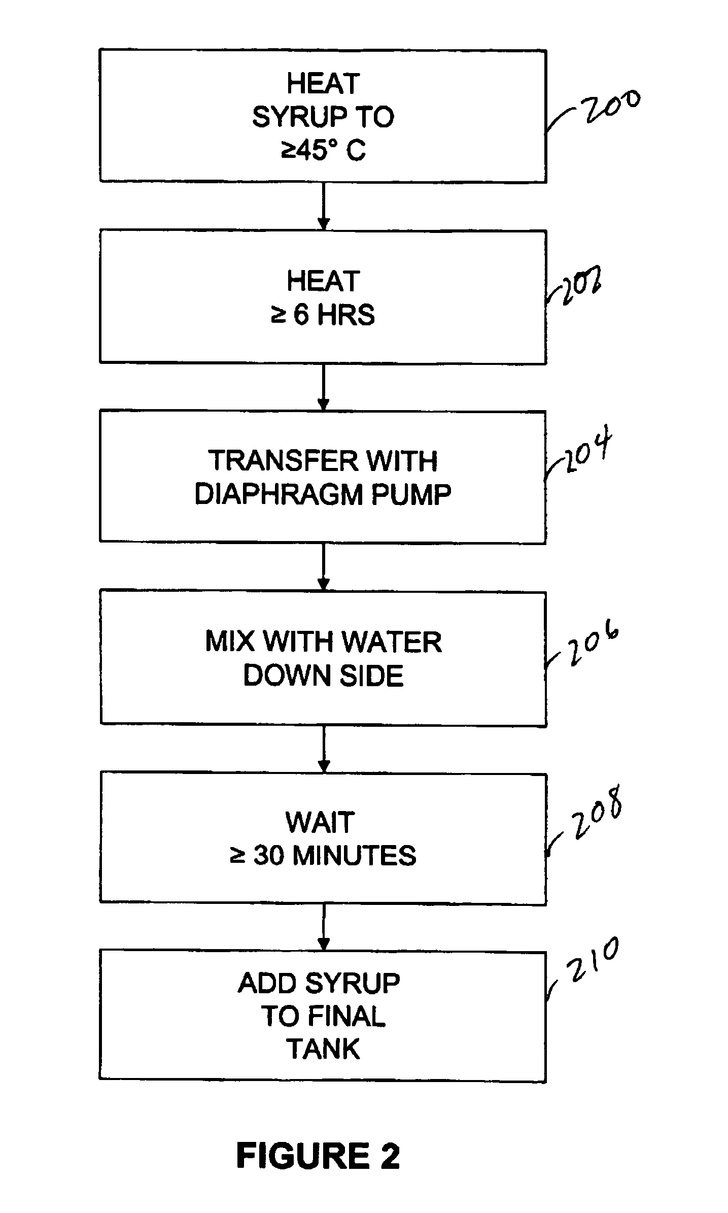 Compositions and methods of making sustained release liquid formulations