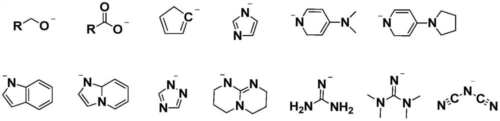 A compound catalyst and its application in the preparation of bio-based polycarbonate