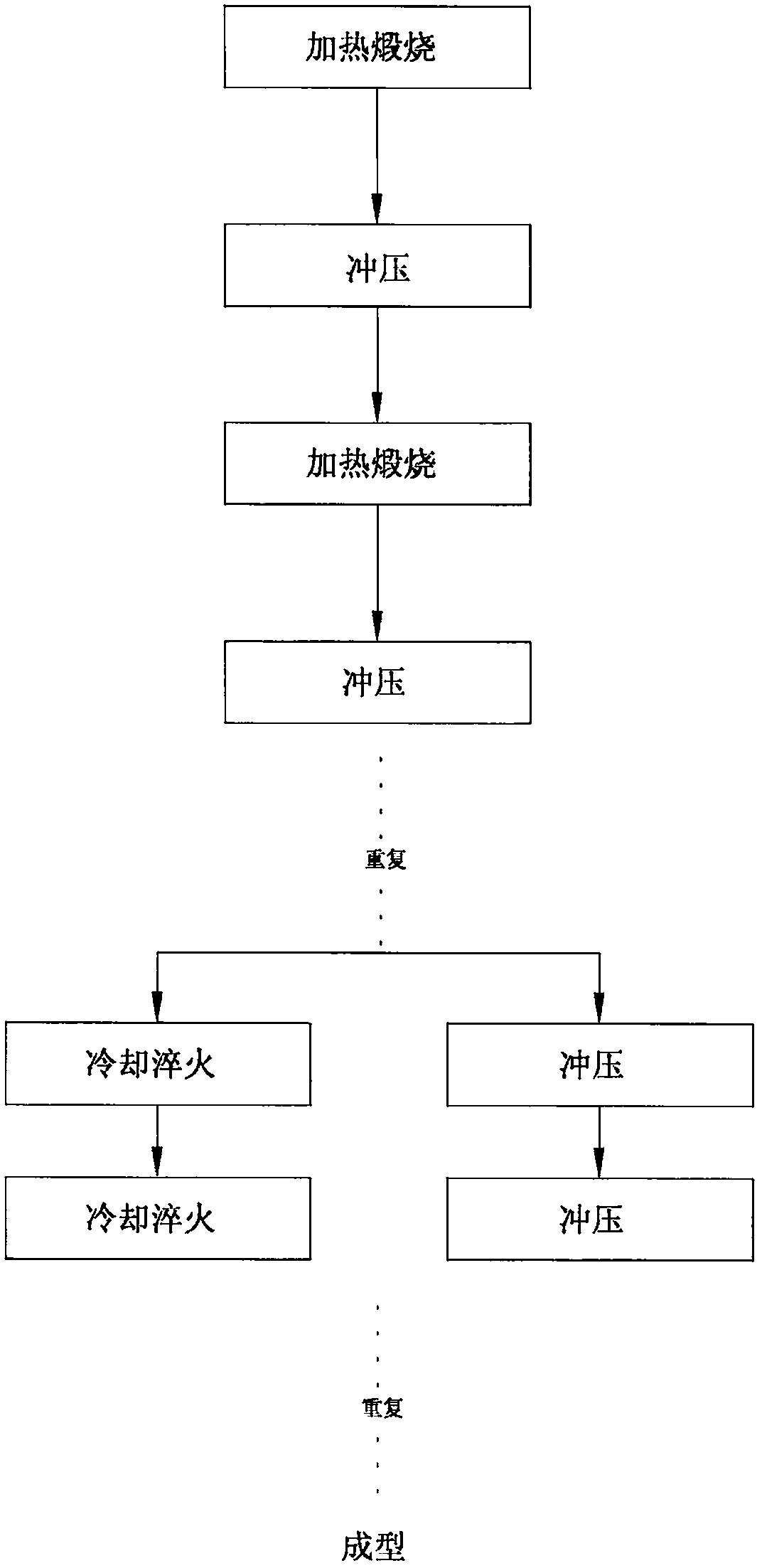 Forging, punching and quenching integrated forming process and device