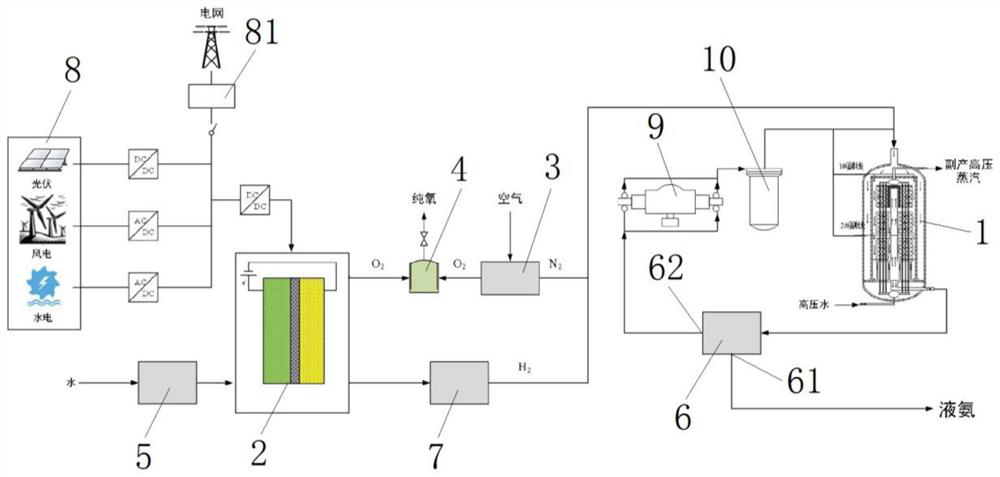 Low-pressure ammonia synthesis tower and renewable energy low-pressure ammonia synthesis system