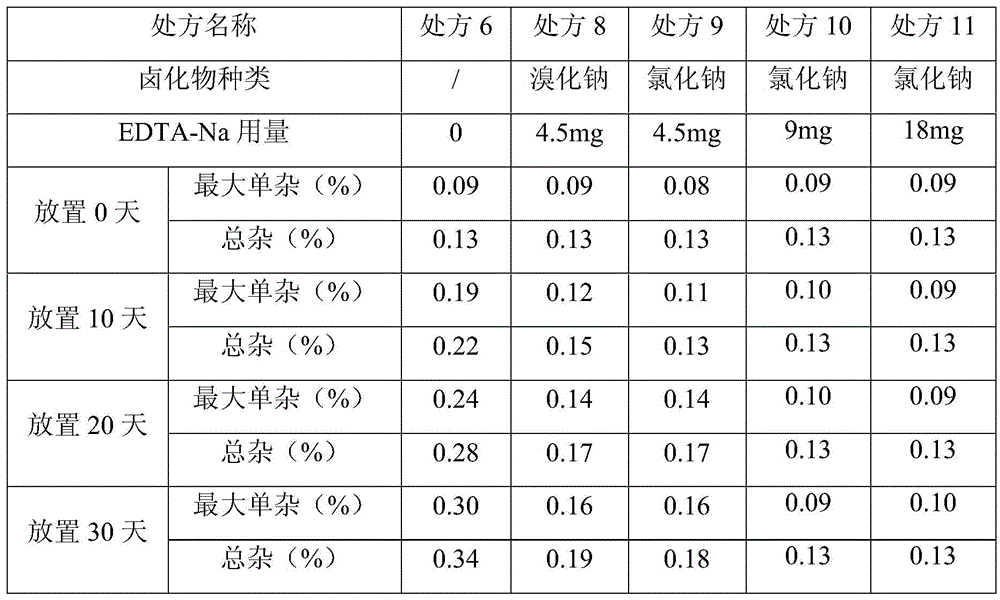 Liquid preparation containing Vonoprazan