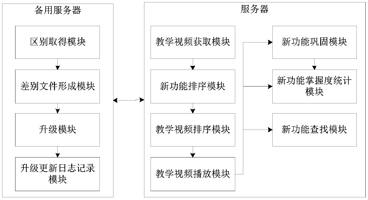 Call center system online upgrading system and method