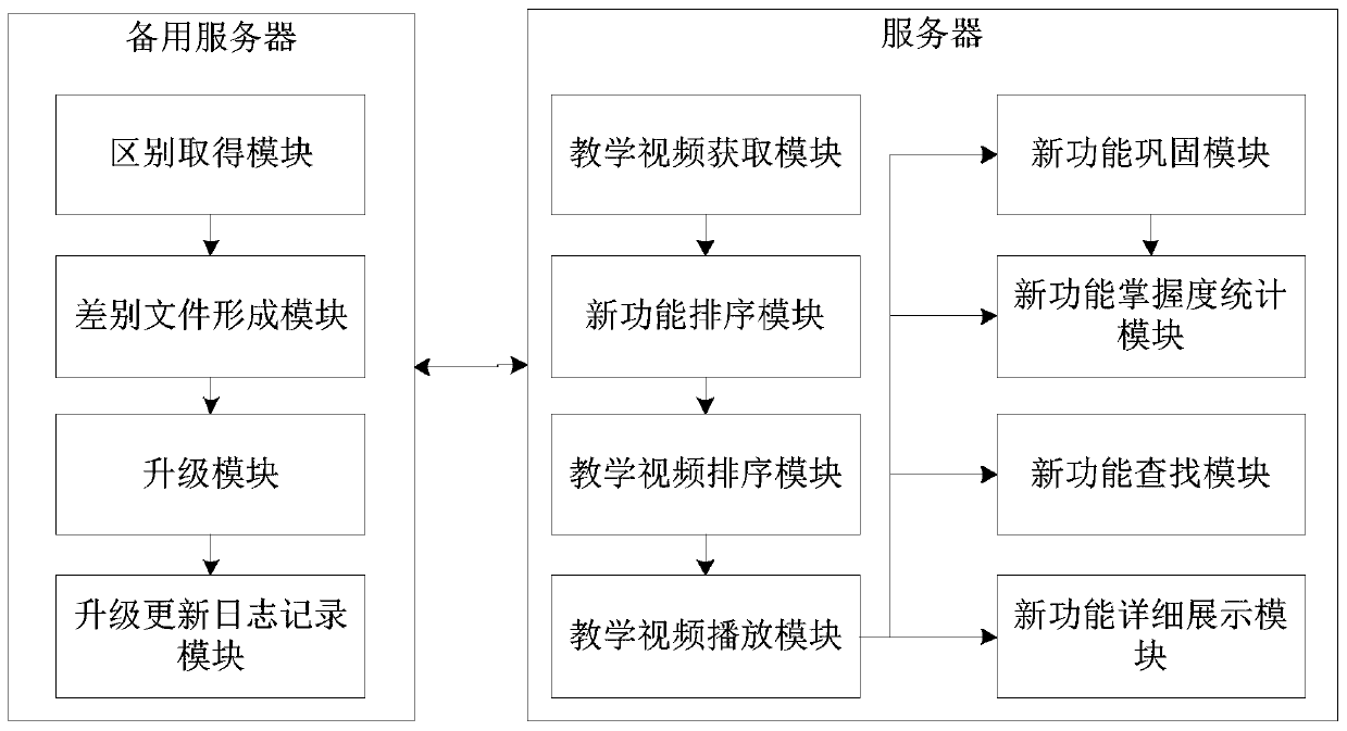 Call center system online upgrading system and method