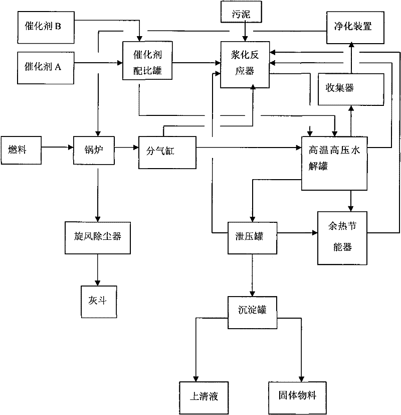 Method and device for rapidly reducing moisture content of sludge