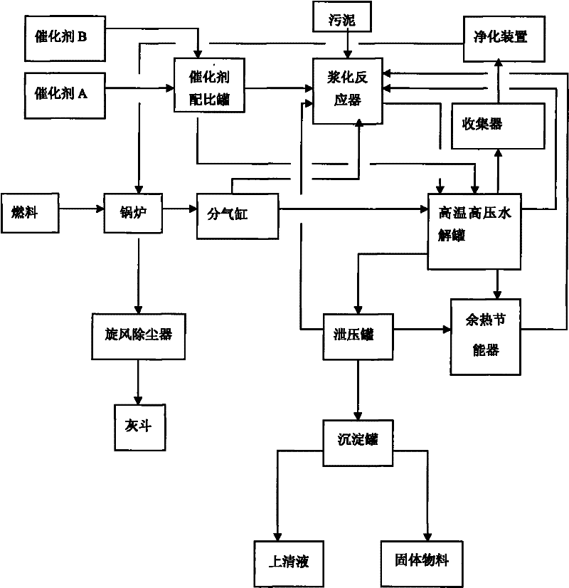 Method and device for rapidly reducing moisture content of sludge