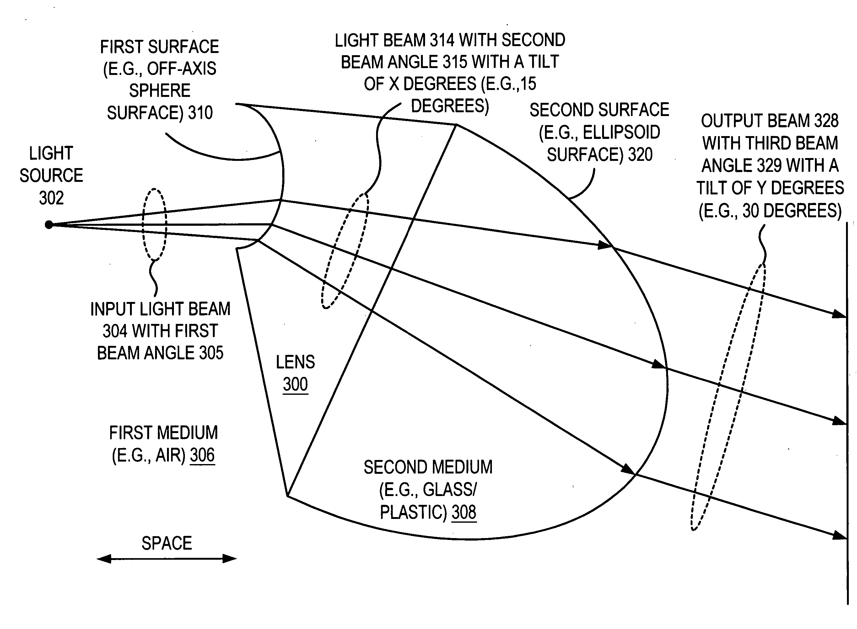 Collimating lens structures