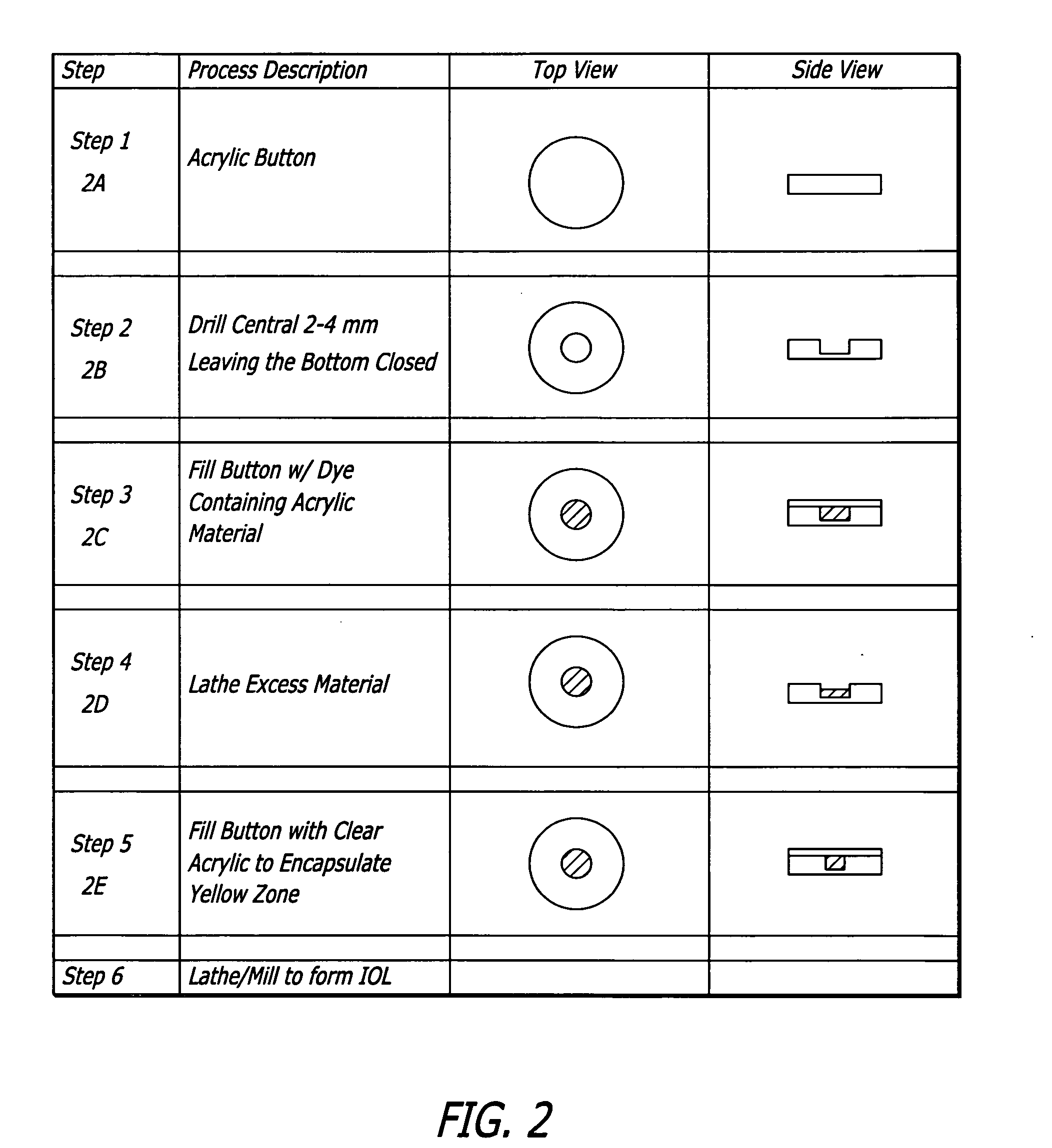 Intraocular lenses having a visible light-selective-transmissive-region