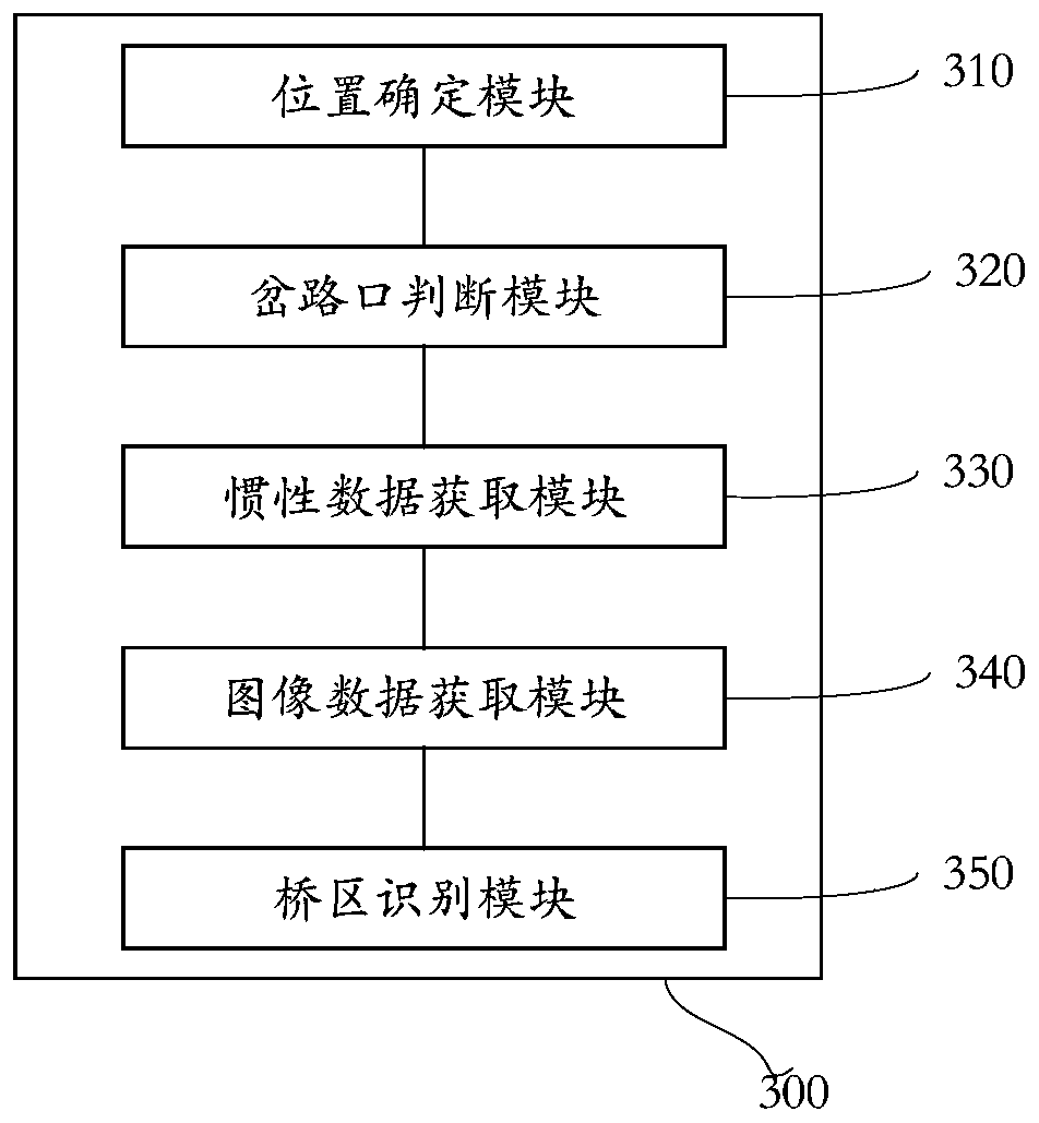 Method and device for identifying viaduct area in vehicle navigation, equipment and storage medium