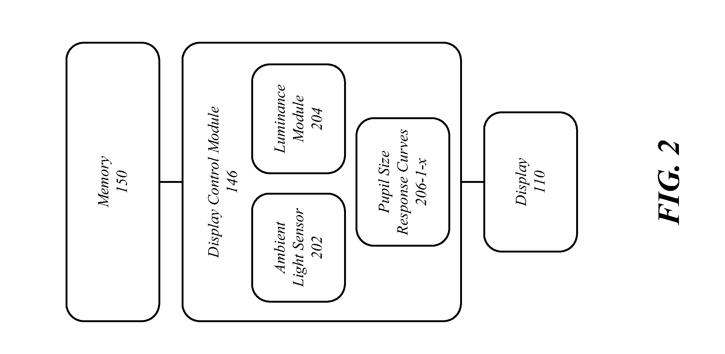 Techniques for adaptive brightness control of a display