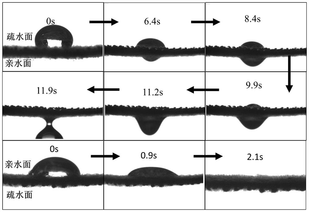 One-way flow guide fabric-based wearable sweat sensor and preparation method thereof