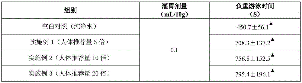 Preparation with fatigue relieving function