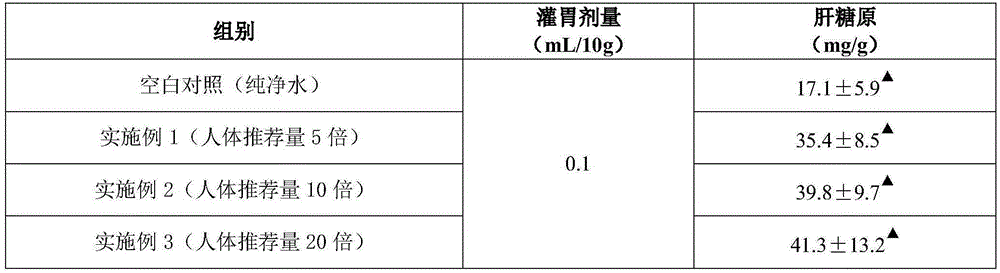 Preparation with fatigue relieving function