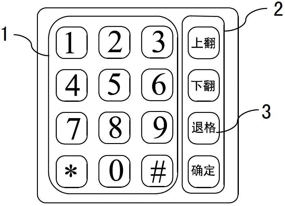 Processing device and processing method of characteristic data of button-pushing behavior