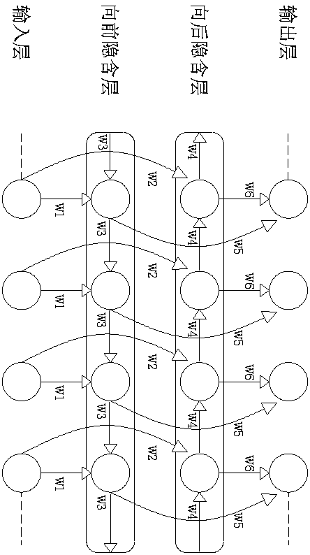 Electrocardio-beat feature automatic extraction and classification methods based on deep learning method