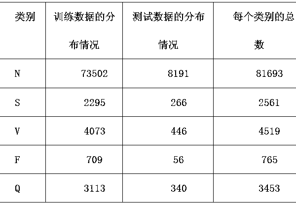 Electrocardio-beat feature automatic extraction and classification methods based on deep learning method