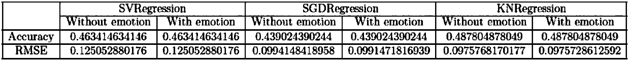 Prediction method based on high-dimensional data structure relations