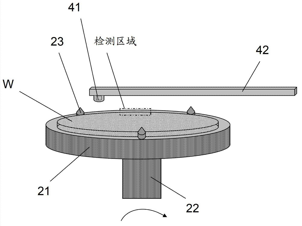 Detector and detection method for wafer position