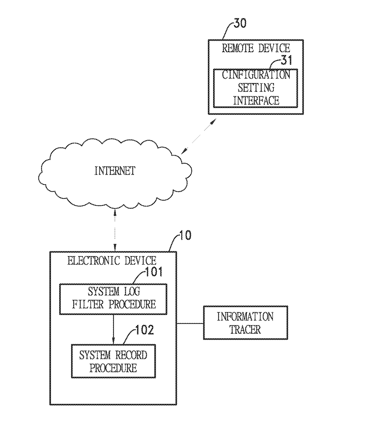 System and method for filtering system log under operating system