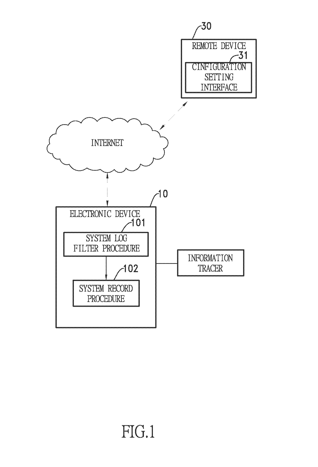 System and method for filtering system log under operating system