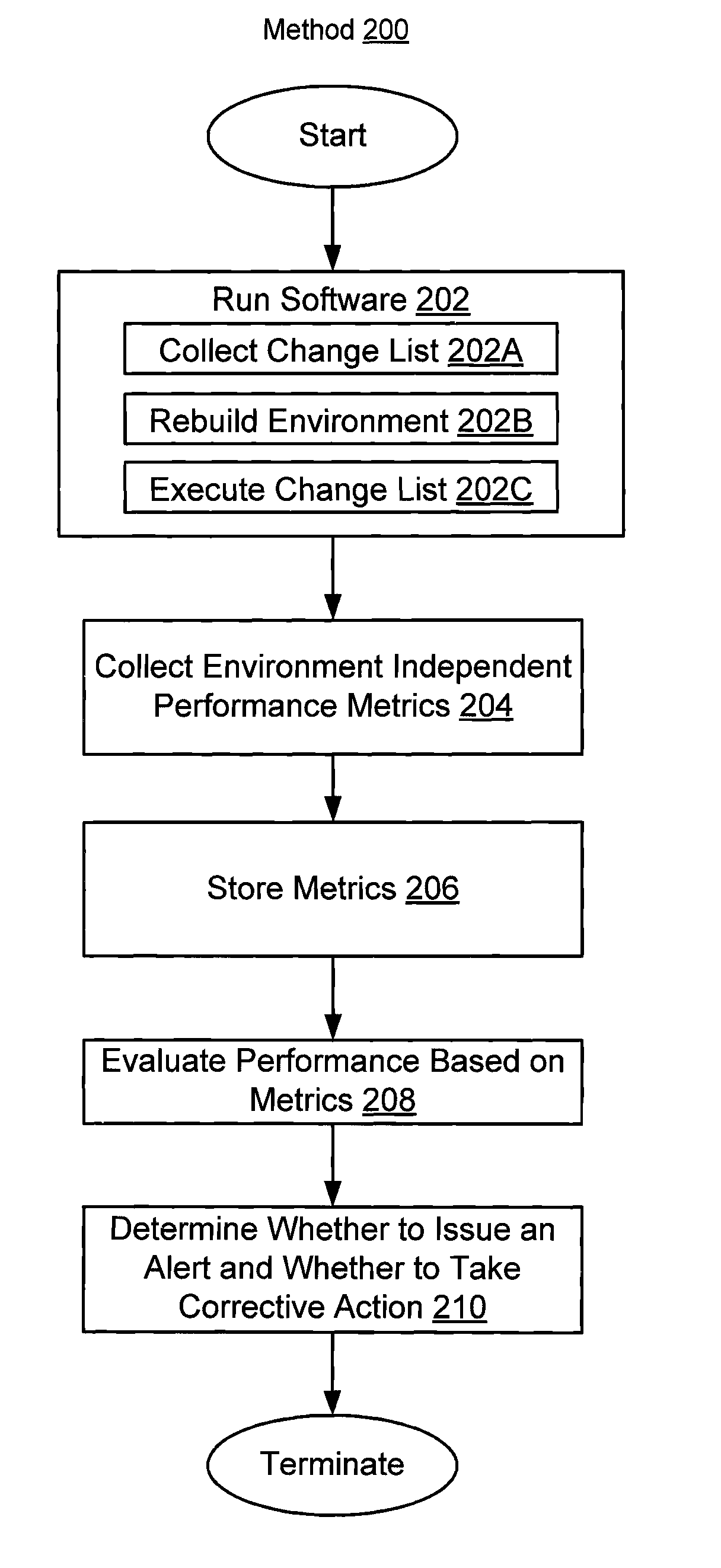 Method and system for automated performance testing in a multi-tenant environment