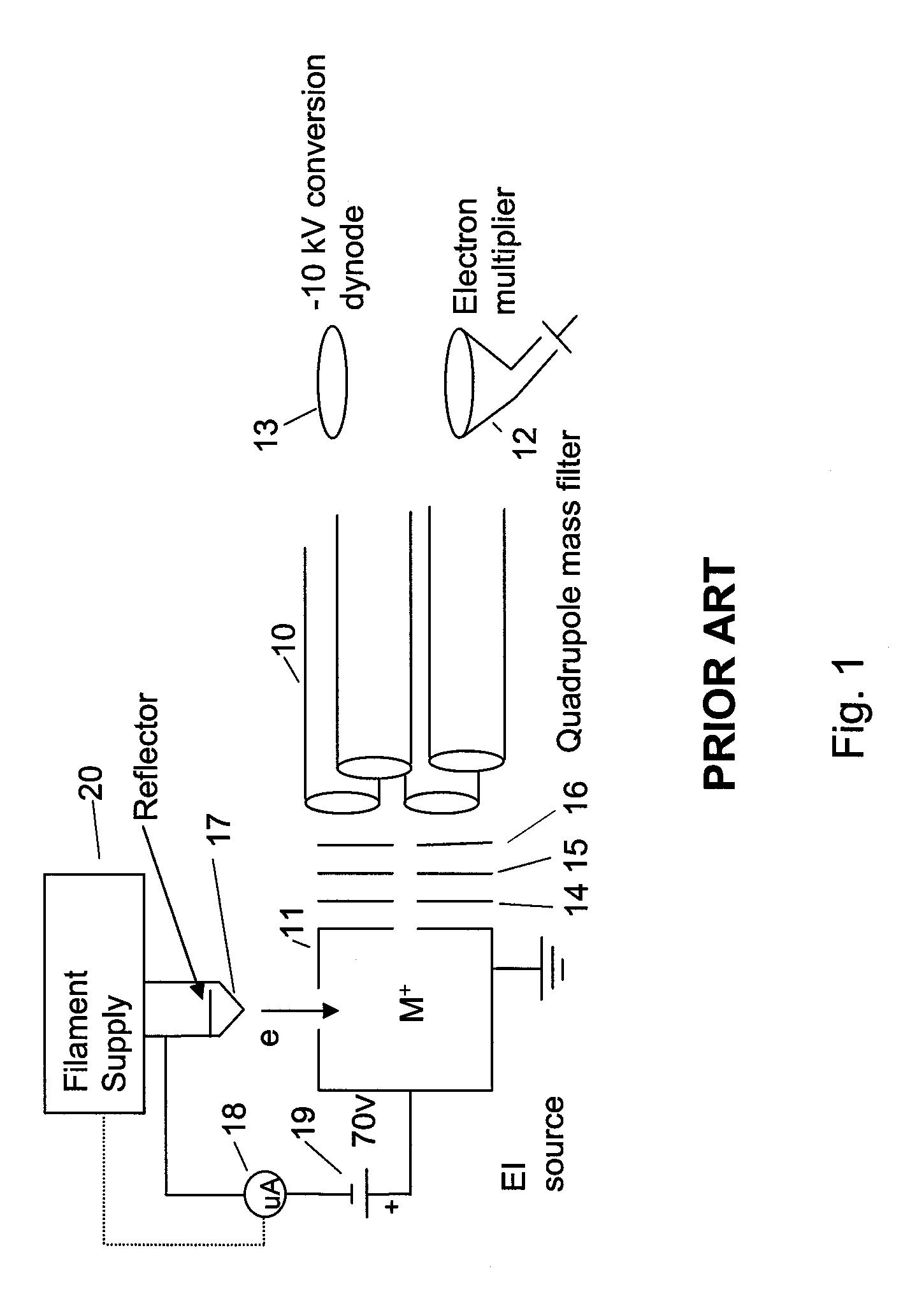 Pulsed Ion Source for Quadrupole Mass Spectrometer and Method