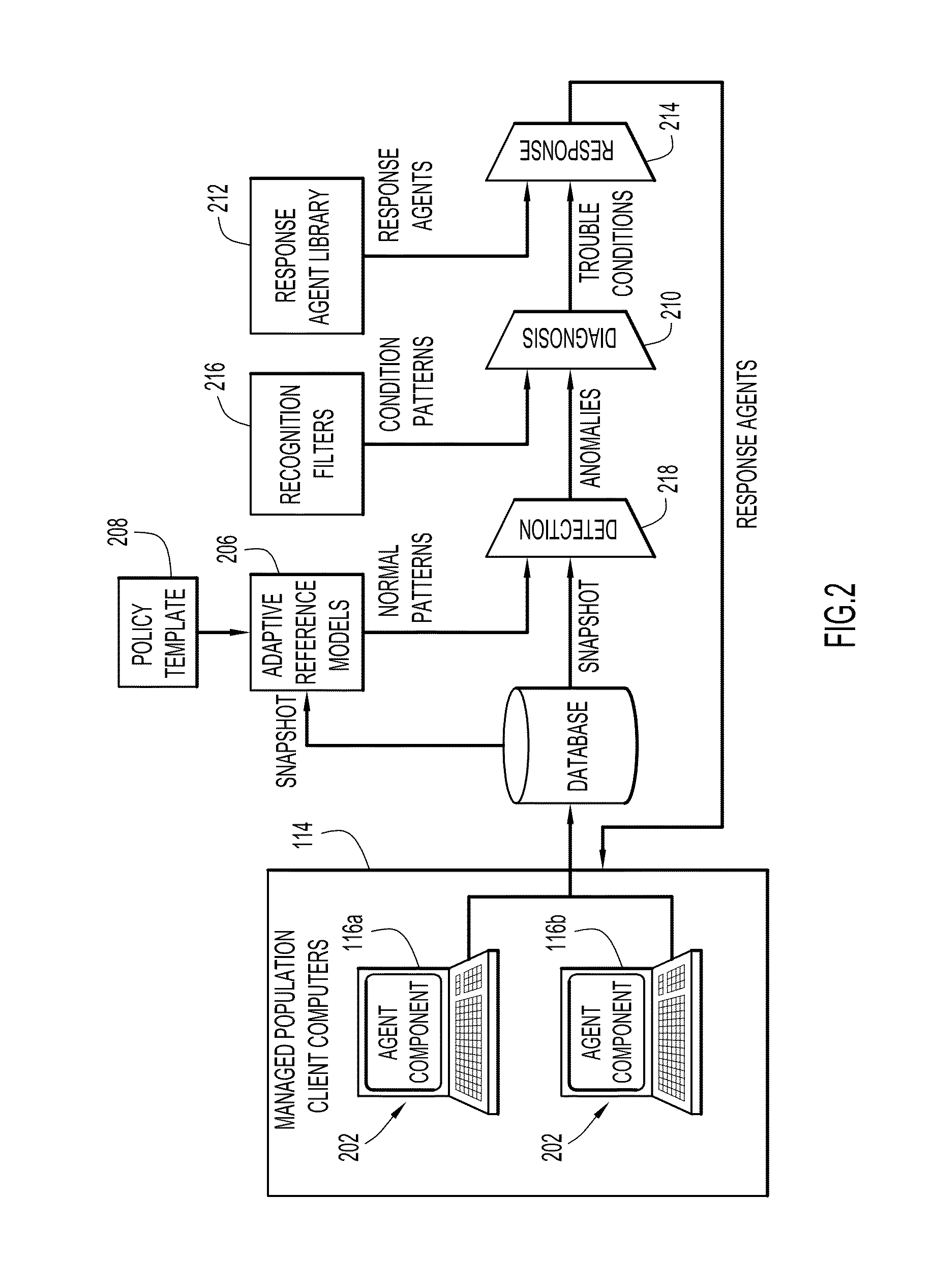 Systems and methods for automated memory and thread execution anomaly detection in a computer network