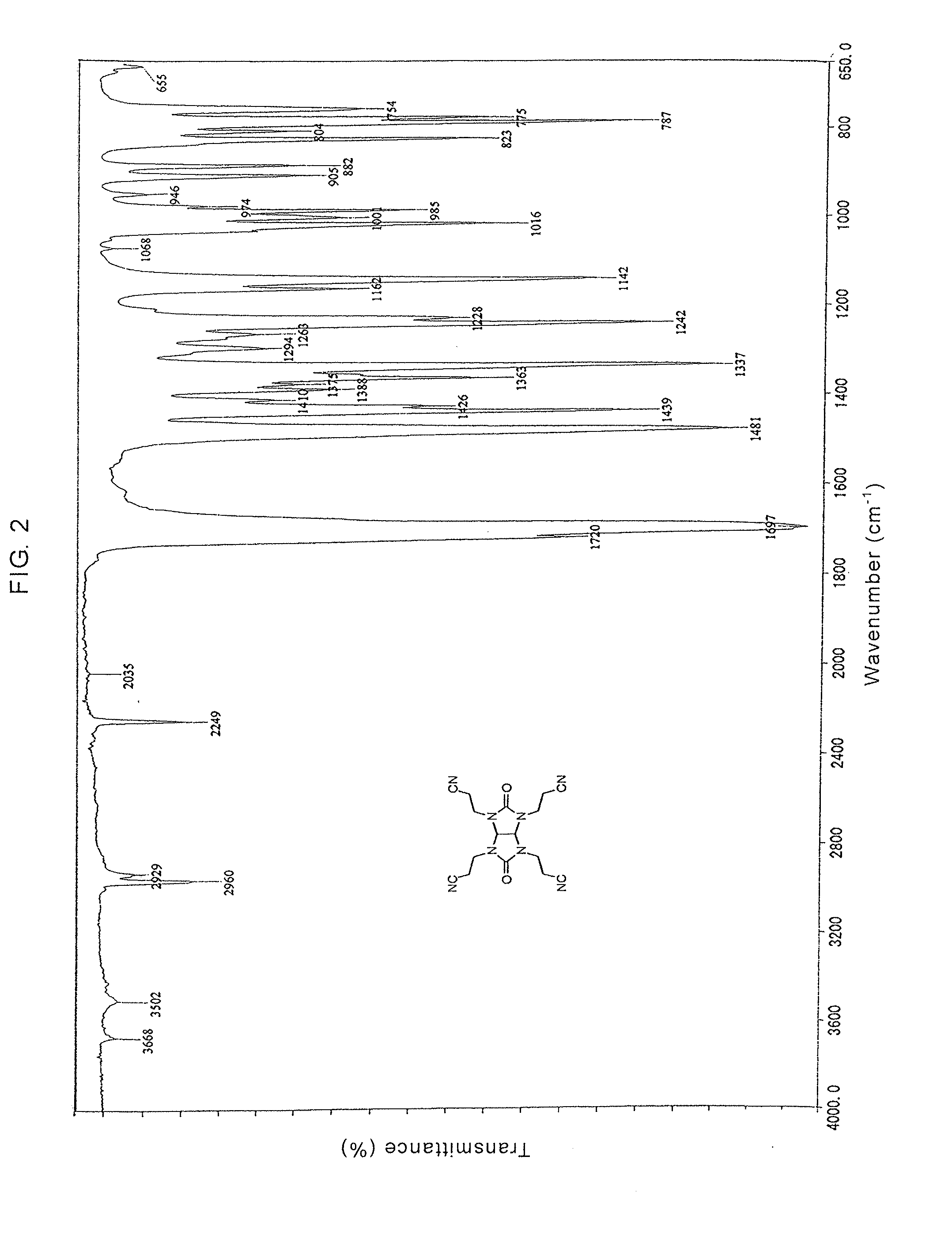 Glycolurils having functional groups and use thereof