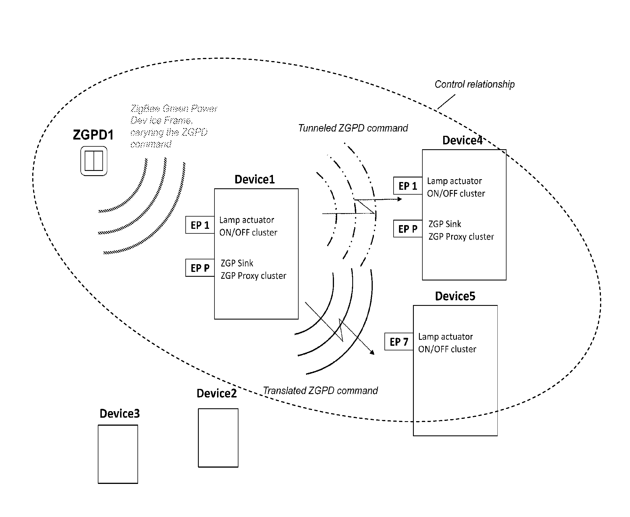 Method for operating and commissioning devices in a zigbee network