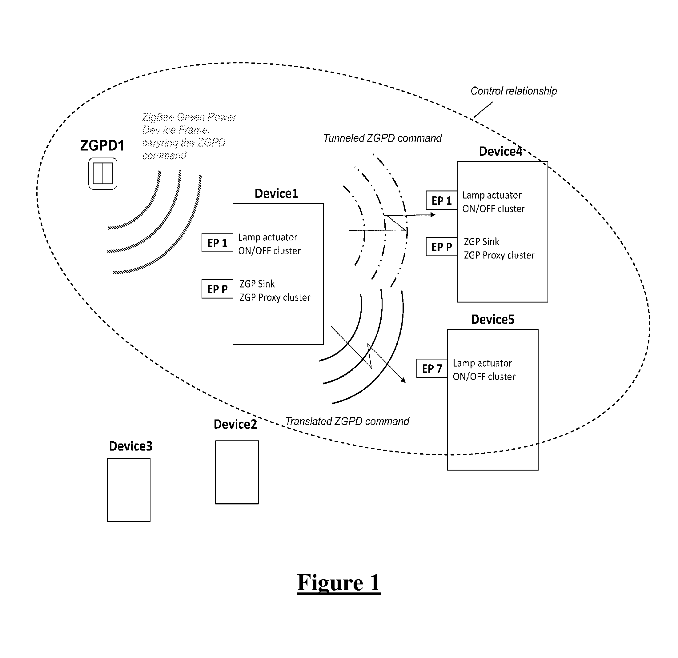 Method for operating and commissioning devices in a zigbee network