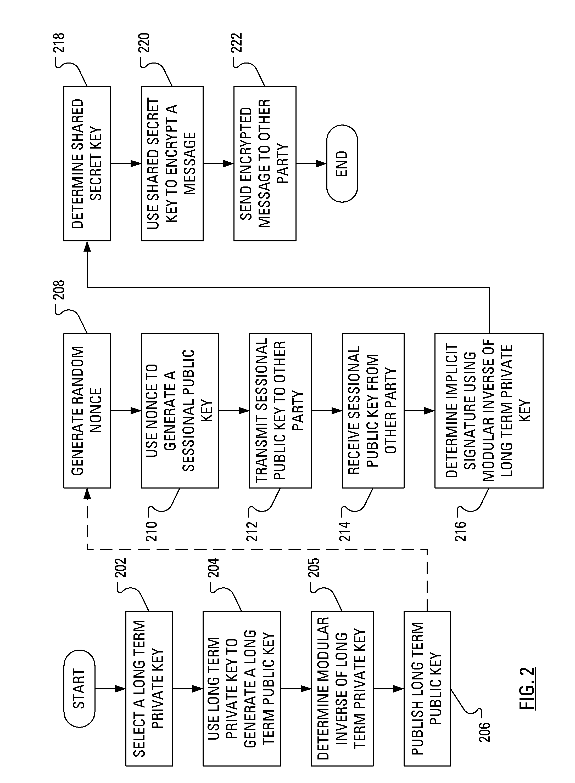 Power Analysis Countermeasure for the ECMQV Key Agreement Algorithm