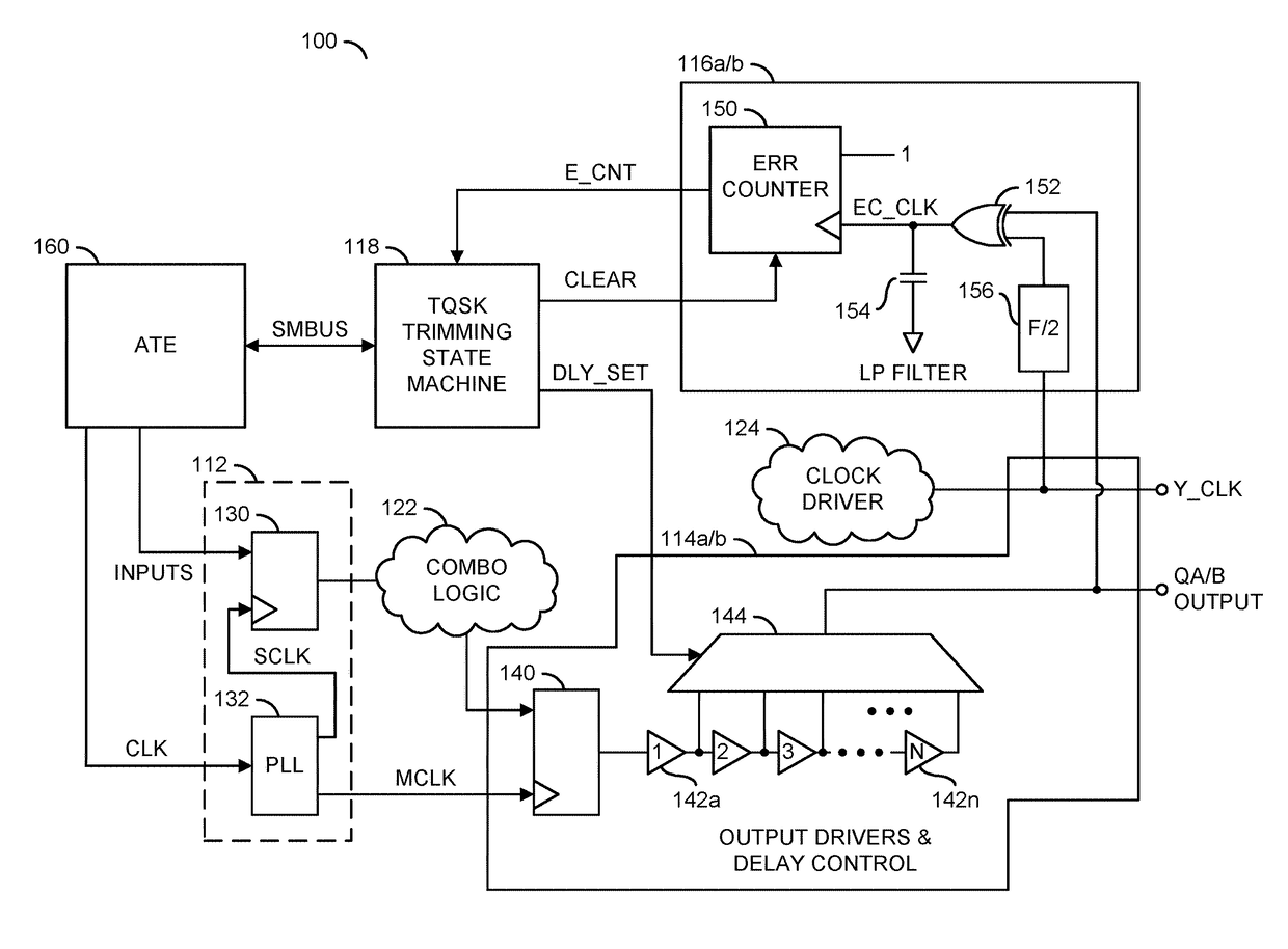 Testability/manufacturing method to adjust output skew timing