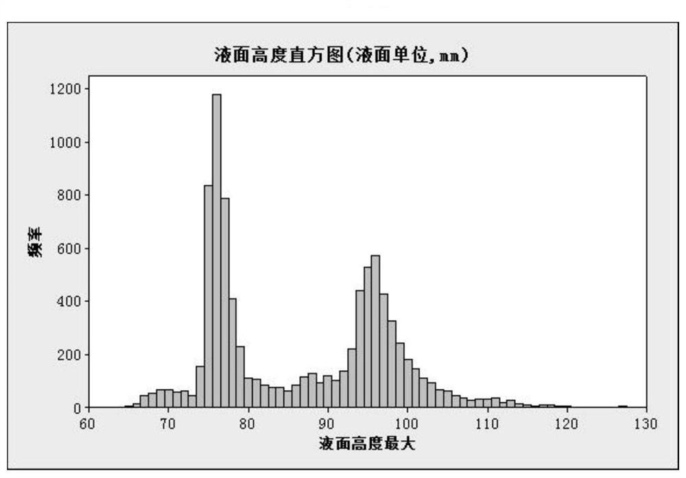 A Method for Improving the Quality of Electromagnetically Stirred Slab Hot Rolling