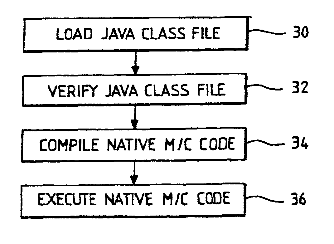 Method and apparatus for activating/deactivating run-time determined software routines in Java compiled bytecode applications