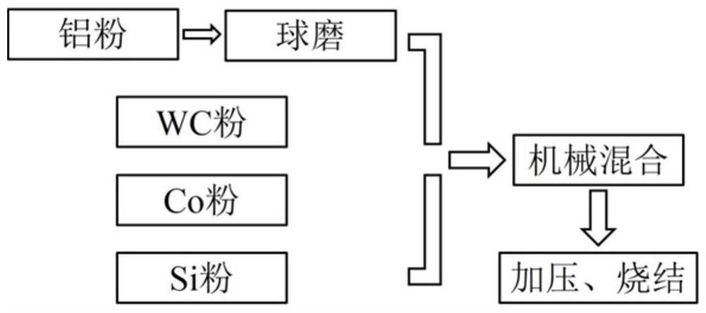 A kind of wc-co nano-enhanced high-silicon aluminum alloy for power connection fittings and preparation method thereof