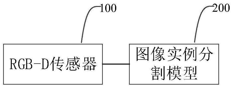 Cabin image instance segmentation method and device, electronic equipment and storage medium