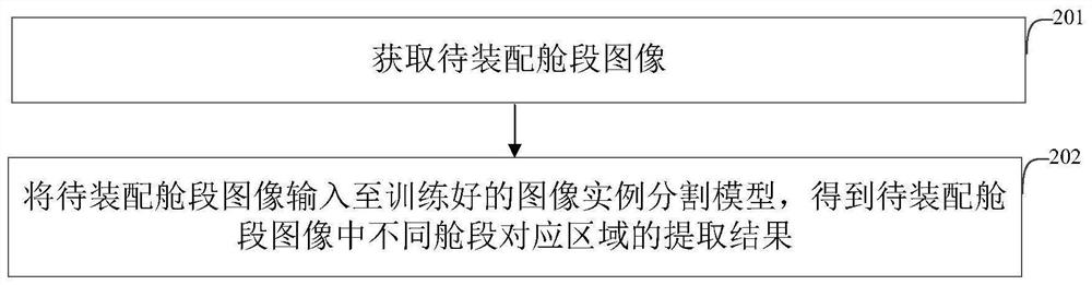 Cabin image instance segmentation method and device, electronic equipment and storage medium