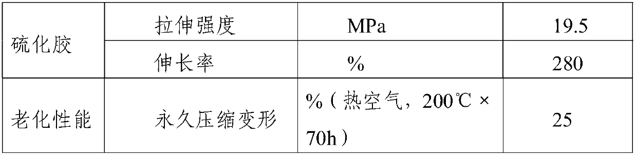 Synthesis method of tetrapropyl fluoro rubber, and tetrapropyl fluoro rubber prepared by synthesis method