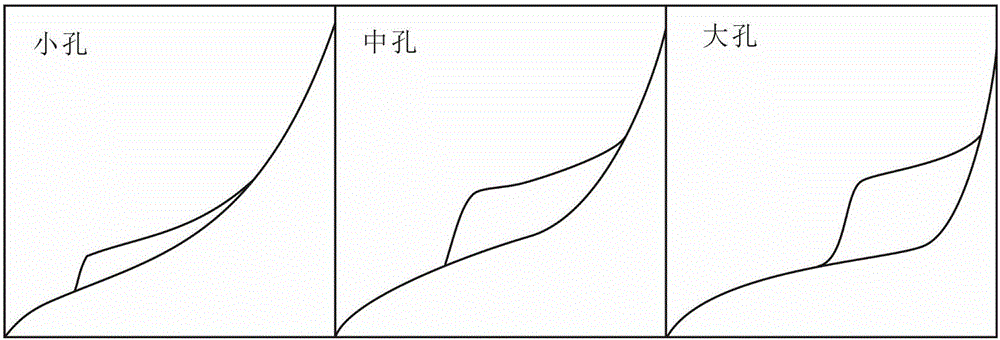 Method for determining pore structure through classifying isothermal adsorption curve of mud shale