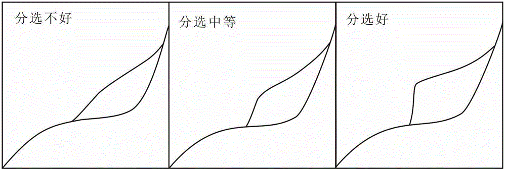 Method for determining pore structure through classifying isothermal adsorption curve of mud shale