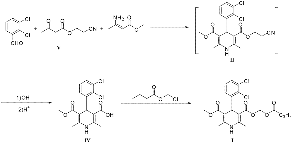 Preparation method of dihydropyridine compound