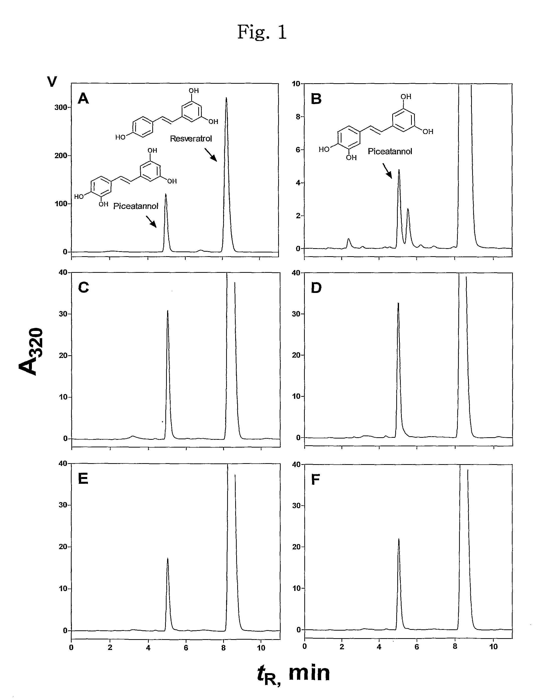 Method of Preparing Piceatannol Using Bacterial Cytochrome P450 and Composition Therefor