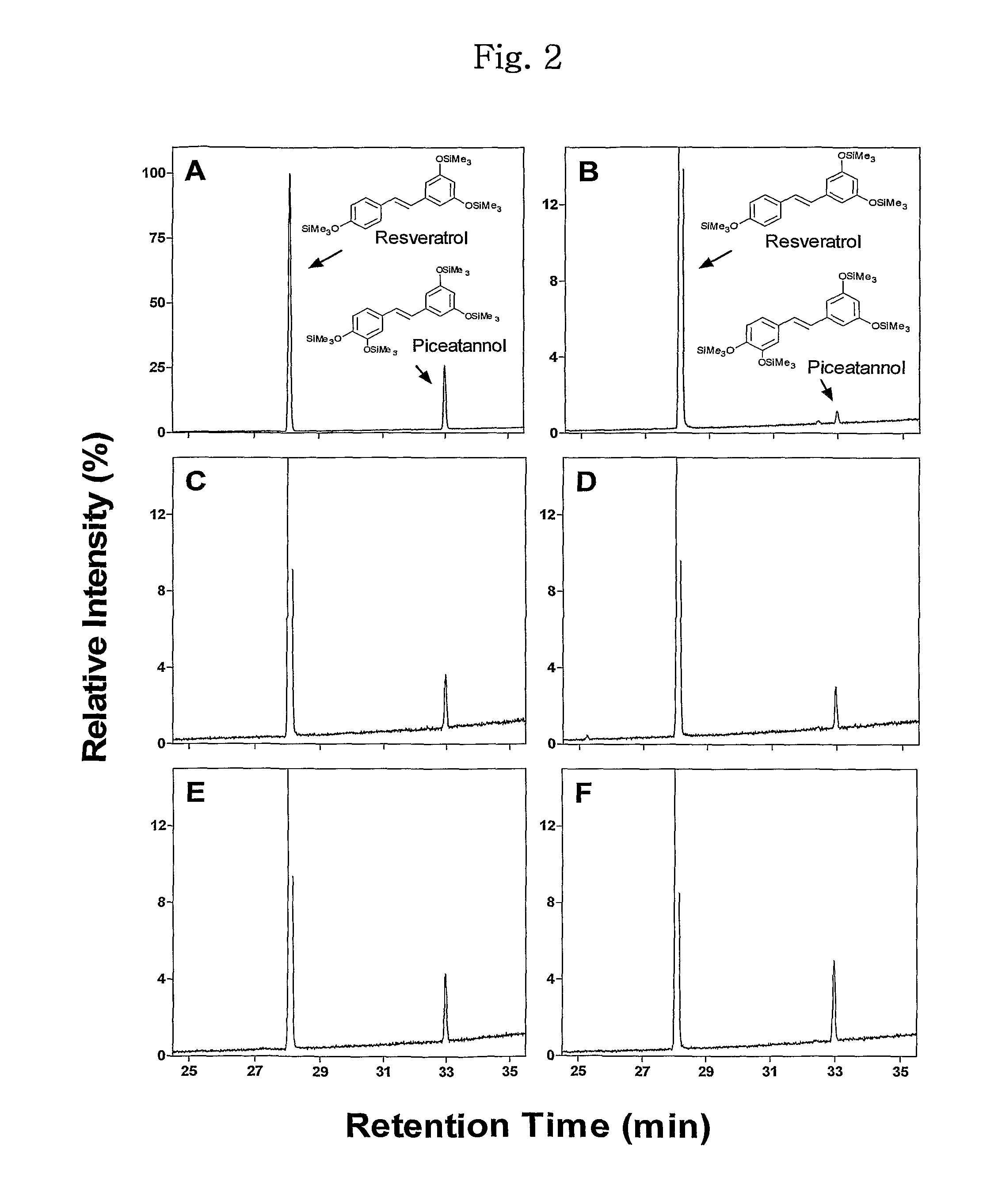 Method of Preparing Piceatannol Using Bacterial Cytochrome P450 and Composition Therefor