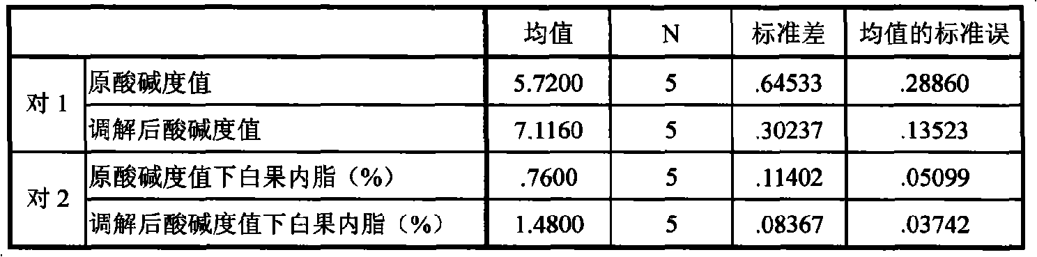 Extracting method for improving content of bilobalide in folium ginkgo extract