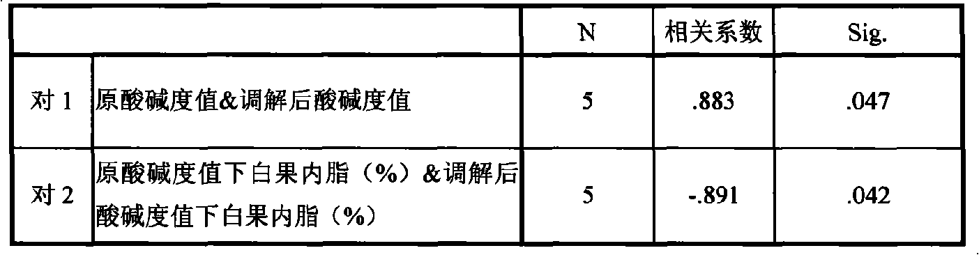 Extracting method for improving content of bilobalide in folium ginkgo extract