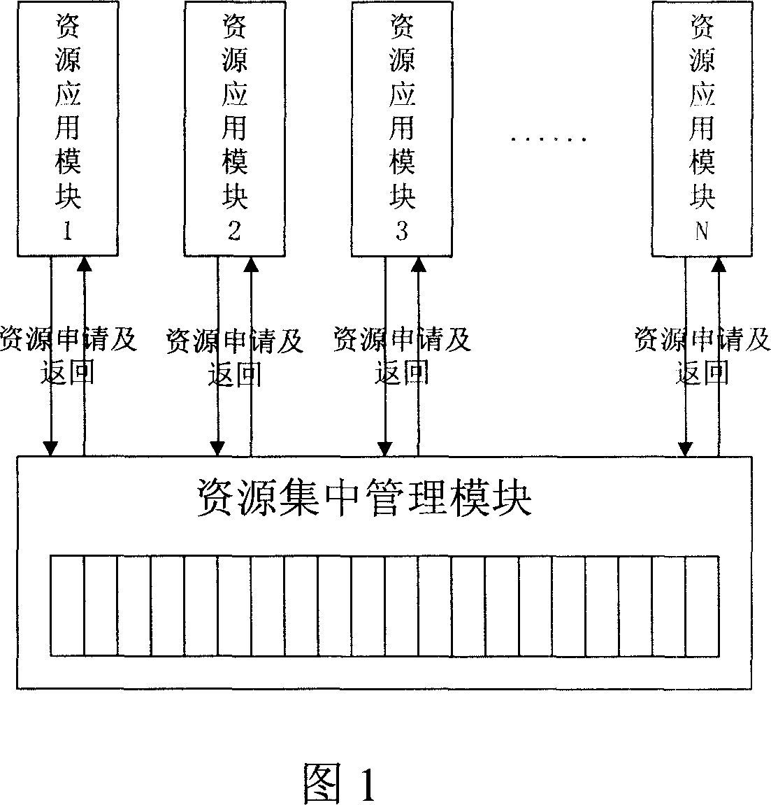 Full distributive resource managing method and system