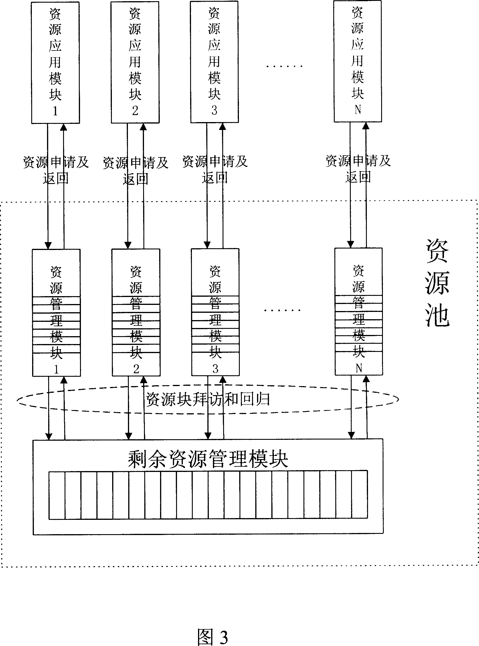 Full distributive resource managing method and system