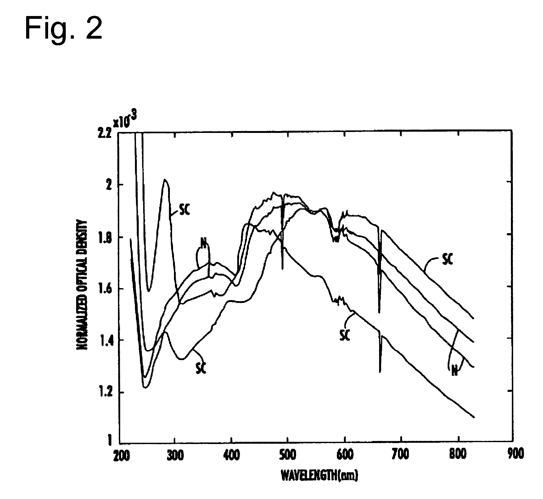 Spectrophotometric system and method for the identification and characterization of a particle in a bodily fluid