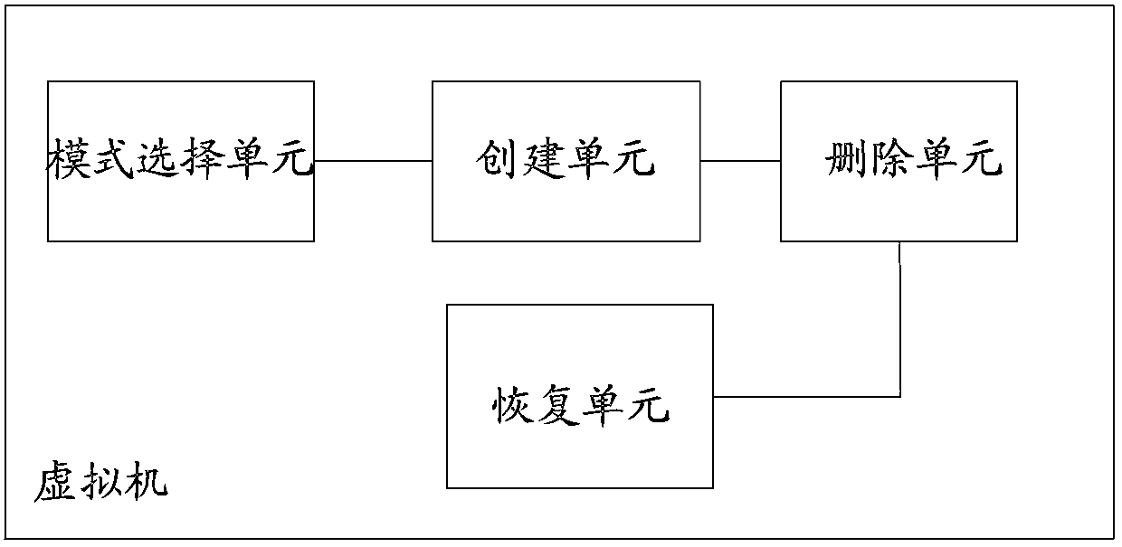 Virtual machine automatic restore device